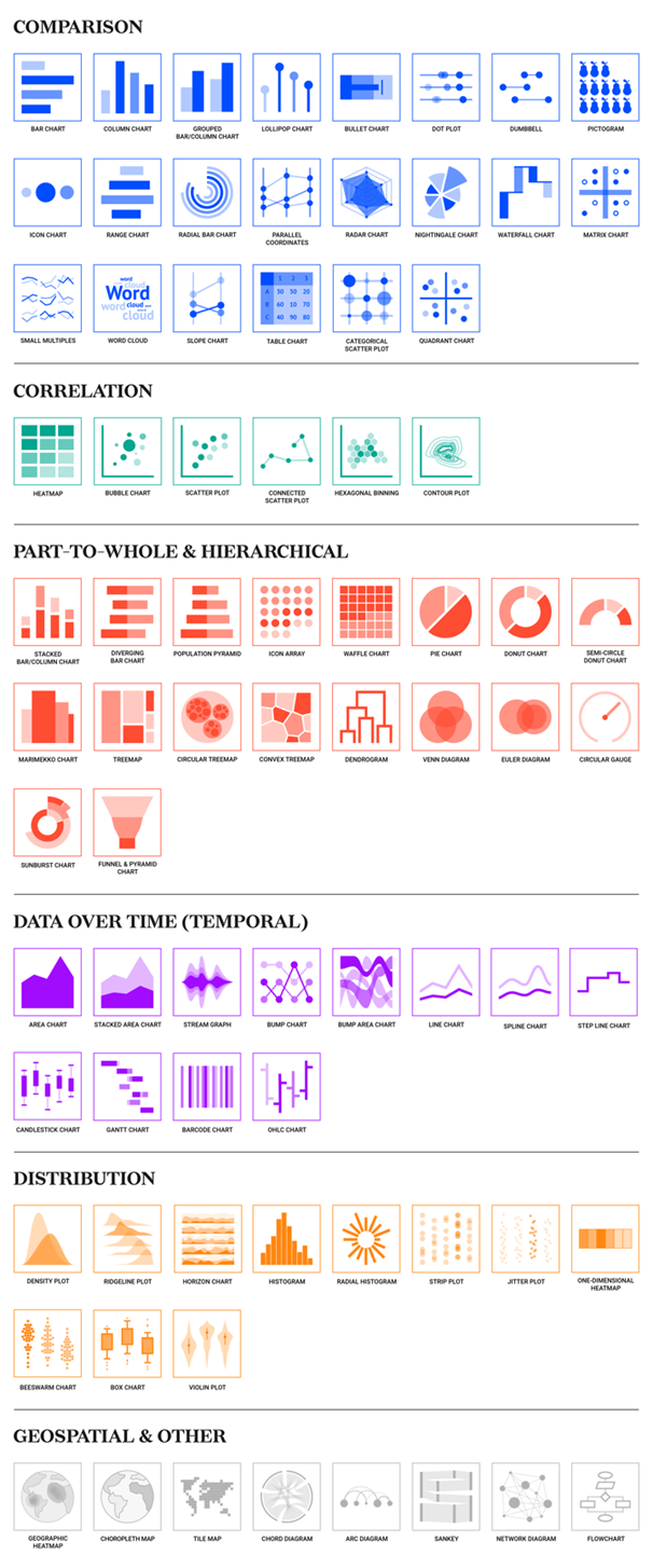 Examples of the visualisations