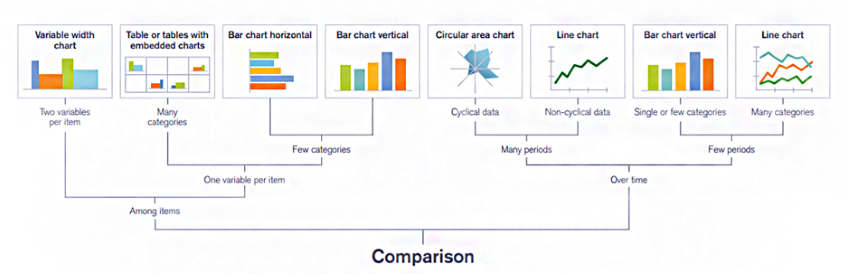 Examples of comparison visualisations