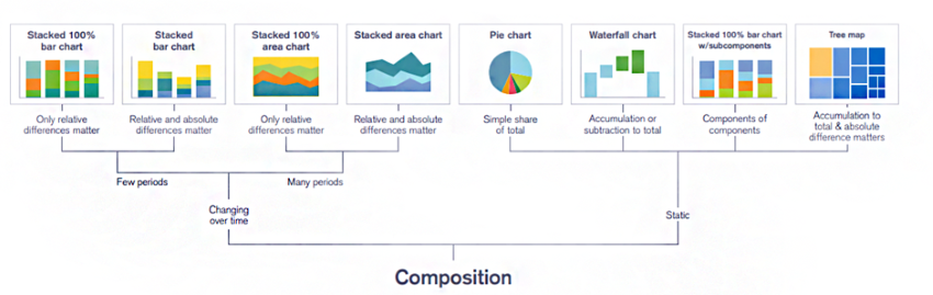 Examples of composition visualisations