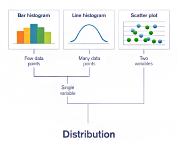 Examples of the distribution visualisations