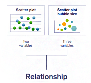 Examples of the relationship visualisations