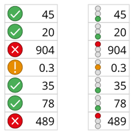 Examples of using RAG status with symbols