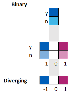 colour scheme for binary diverging data