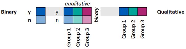 colour scheme for binary qualitative data