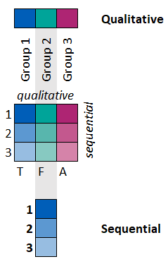 colour scheme for sequential qualitative data