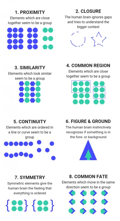 Example visualisations showing the Gestalt principles