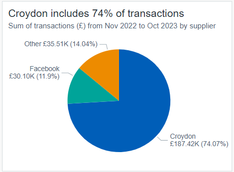 example pie chart